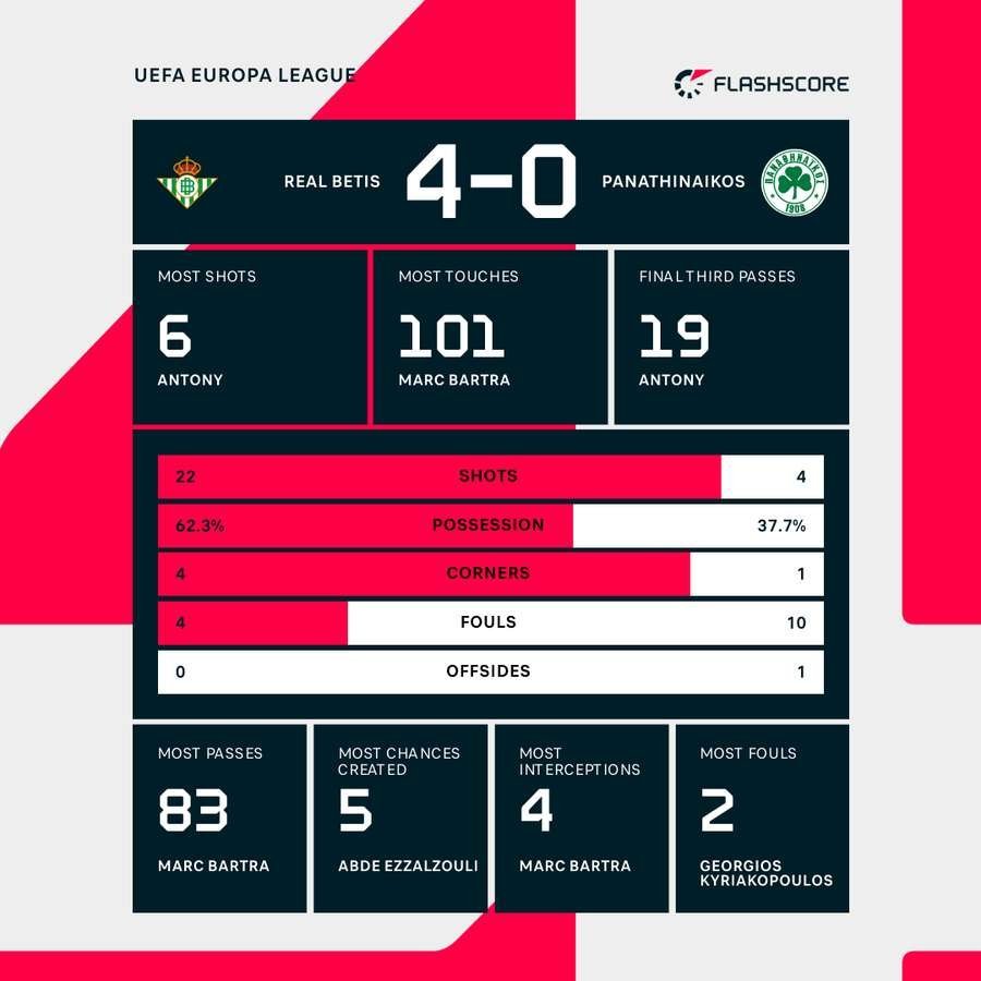 Key match stats