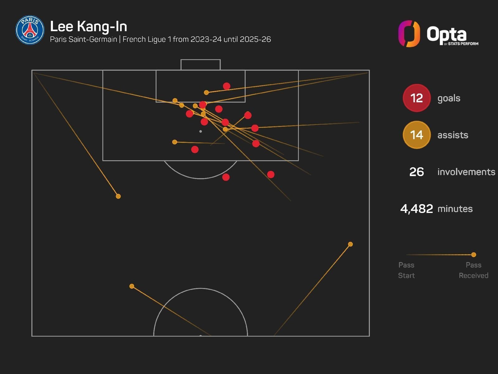 "Luis Enrique Demands Three Key Points Against Lorient After Champions League Nail